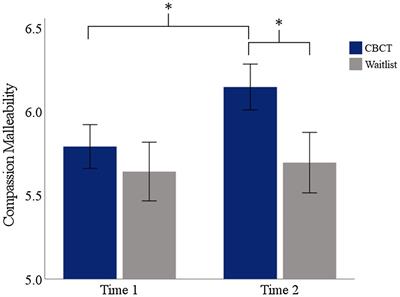 Learning Compassion and Meditation: A Mixed-Methods Analysis of the Experience of Novice Meditators
